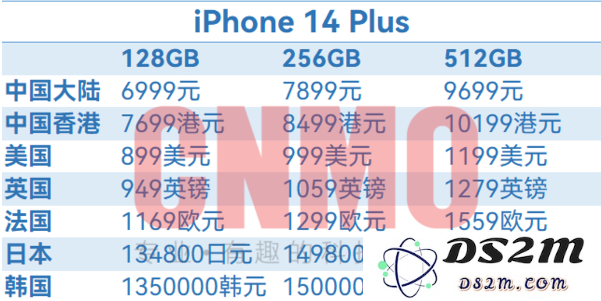iPhone 14全球售价汇总