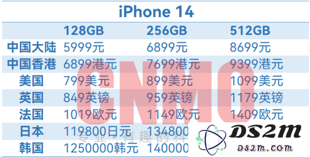 iPhone 14全球售价汇总