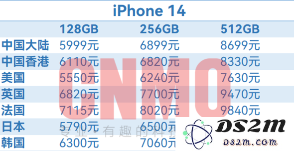 iPhone 14全球售价汇总