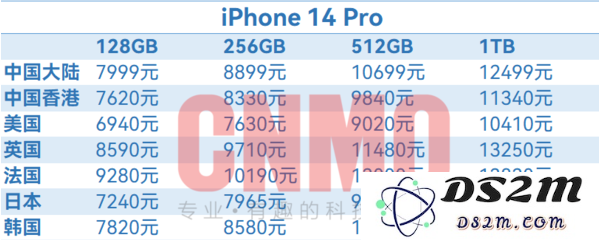 iPhone 14全球售价汇总