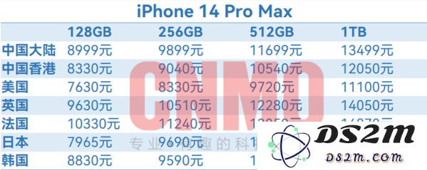 iPhone 14全球售价汇总