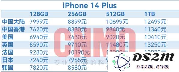 iPhone 14全球售价汇总