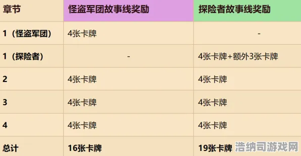 ‖全新攻略｜原神配队技巧与抽卡解析，71抽保底机制深入解析，绝对硬核｜2025年04月更新｜深渊12层轻松满星攻略分享