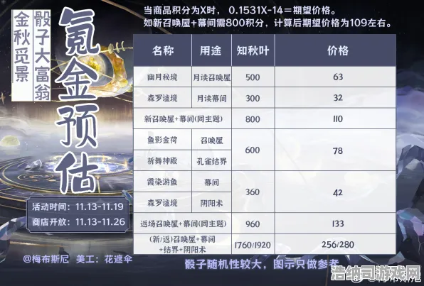 ▶实测技巧全揭秘！2023年最新0氪金攻略助你轻松玩转联动活动｜v0425版本深度分析！