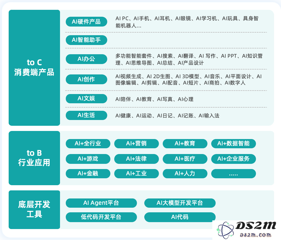 《2025中国AIGC应用全景图谱报告》发布：首轮产品格局已经落定，新一轮变革蓄势待发