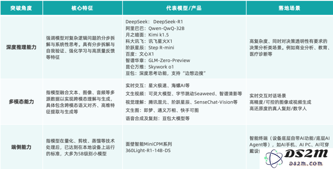 《2025中国AIGC应用全景图谱报告》发布：首轮产品格局已经落定，新一轮变革蓄势待发
