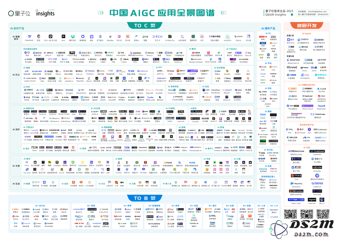 《2025中国AIGC应用全景图谱报告》发布：首轮产品格局已经落定，新一轮变革蓄势待发