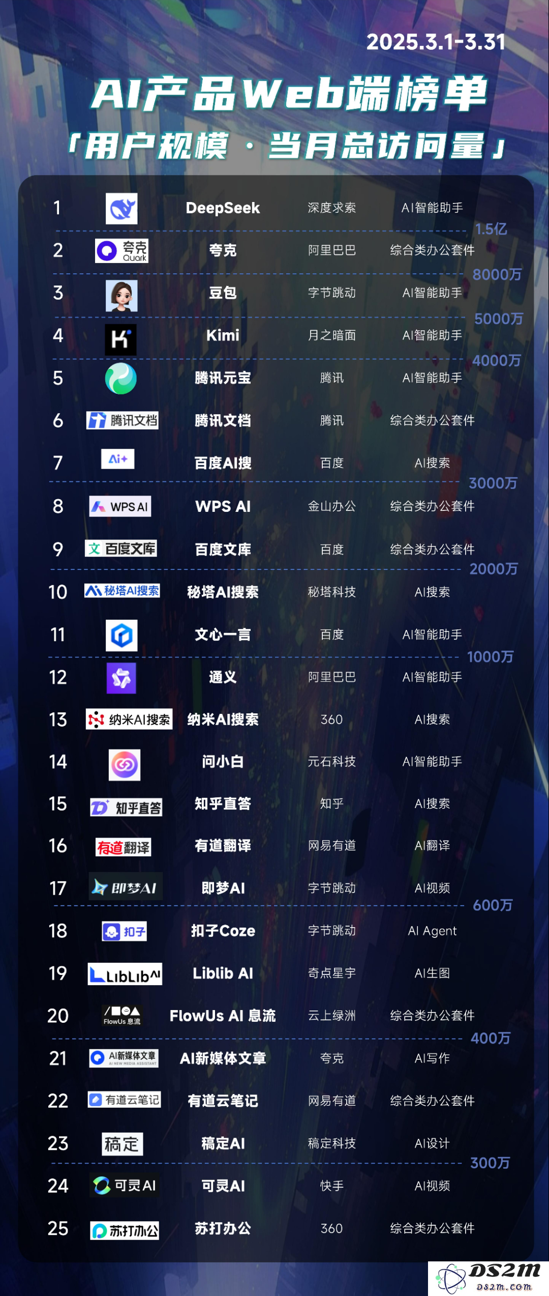 《2025中国AIGC应用全景图谱报告》发布：首轮产品格局已经落定，新一轮变革蓄势待发