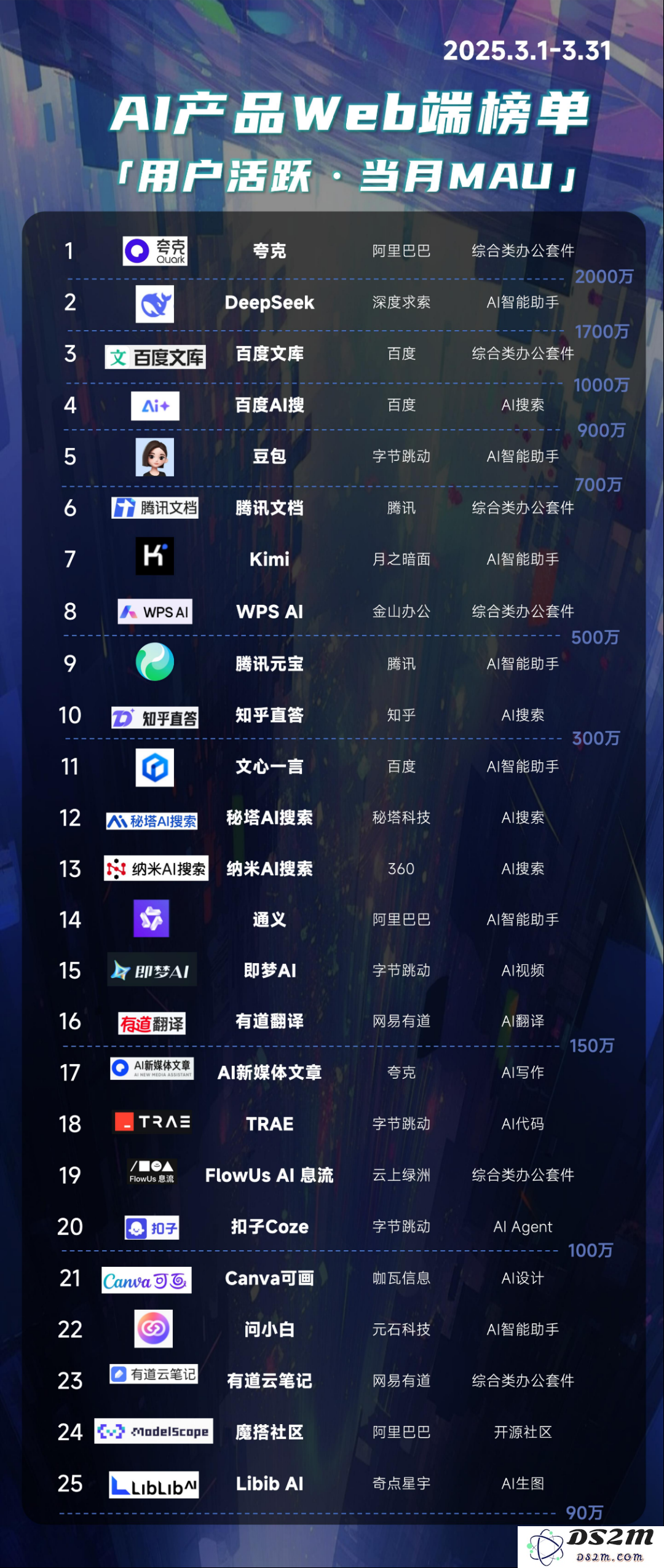 《2025中国AIGC应用全景图谱报告》发布：首轮产品格局已经落定，新一轮变革蓄势待发