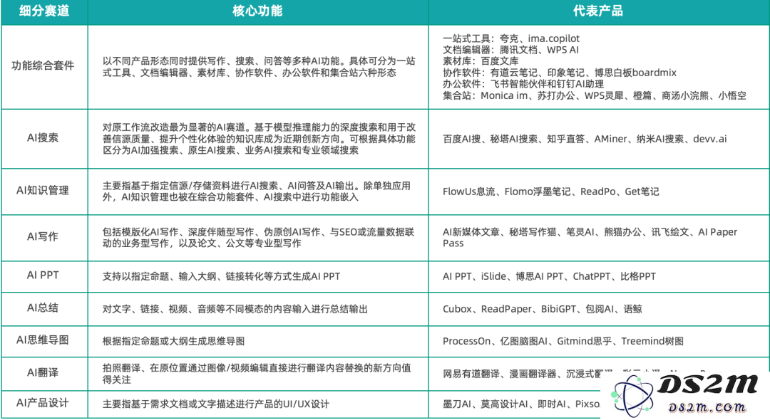 《2025中国AIGC应用全景图谱报告》发布：首轮产品格局已经落定，新一轮变革蓄势待发