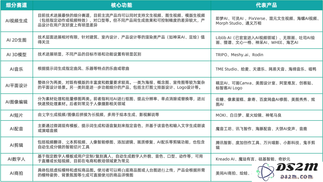 《2025中国AIGC应用全景图谱报告》发布：首轮产品格局已经落定，新一轮变革蓄势待发