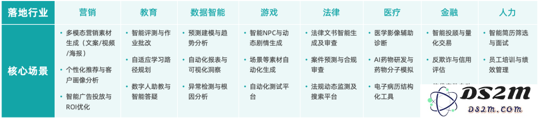 《2025中国AIGC应用全景图谱报告》发布：首轮产品格局已经落定，新一轮变革蓄势待发