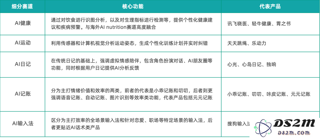 《2025中国AIGC应用全景图谱报告》发布：首轮产品格局已经落定，新一轮变革蓄势待发