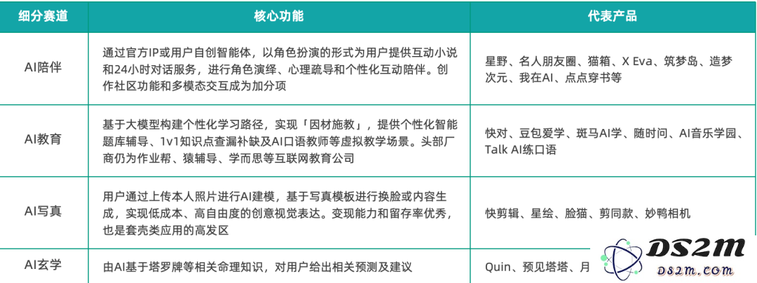 《2025中国AIGC应用全景图谱报告》发布：首轮产品格局已经落定，新一轮变革蓄势待发