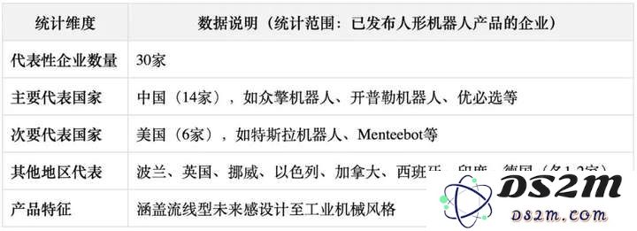 外媒深度：机器人为什么要做成人形？