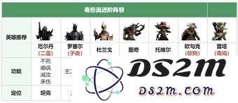 探讨龙息神寂毒伤流阵容组合方法与最佳搭配策略