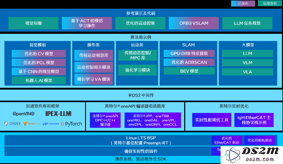 英特尔®具身智能大小脑融合方案发布：构建具身智能落地新范式