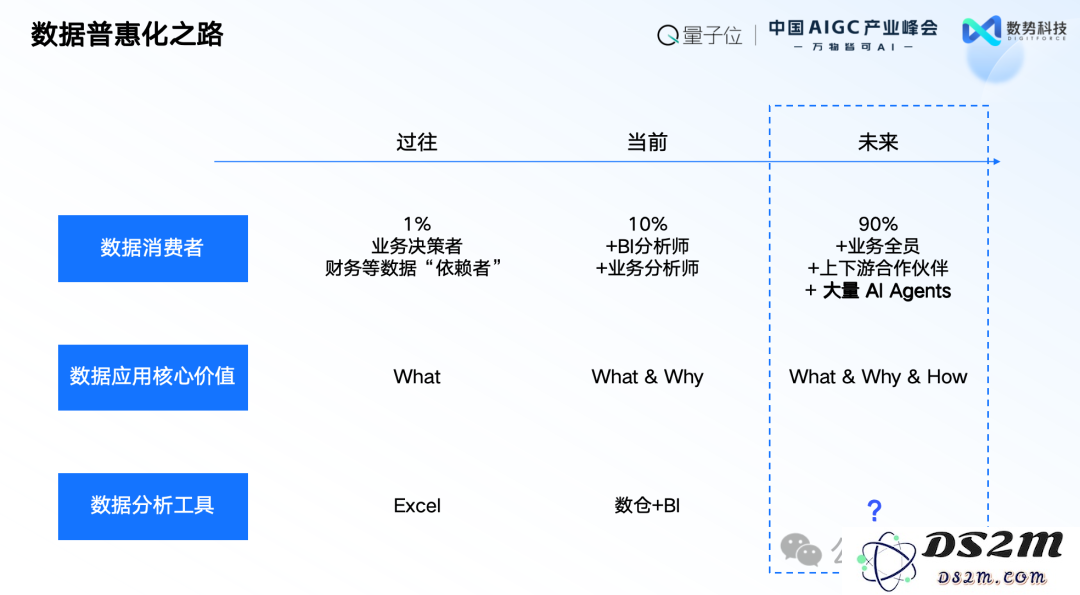 数势科技谭李：企业级AI应用不止ChatBI，拿到数据不等于拿到洞见 