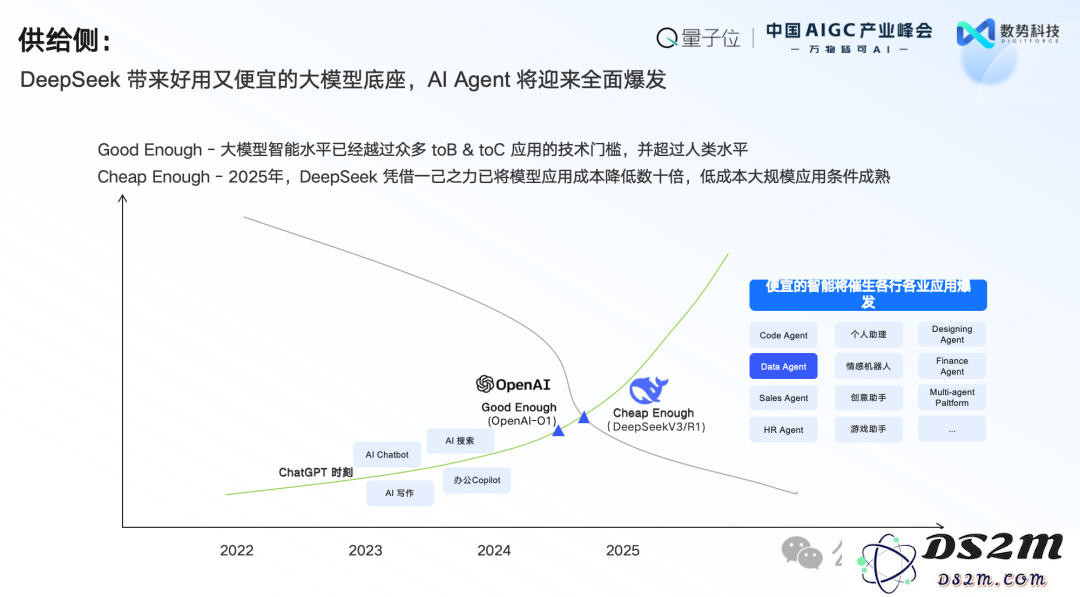 数势科技谭李：企业级AI应用不止ChatBI，拿到数据不等于拿到洞见 