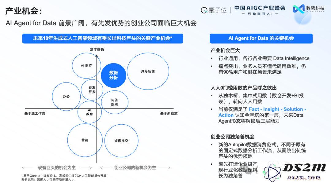数势科技谭李：企业级AI应用不止ChatBI，拿到数据不等于拿到洞见 