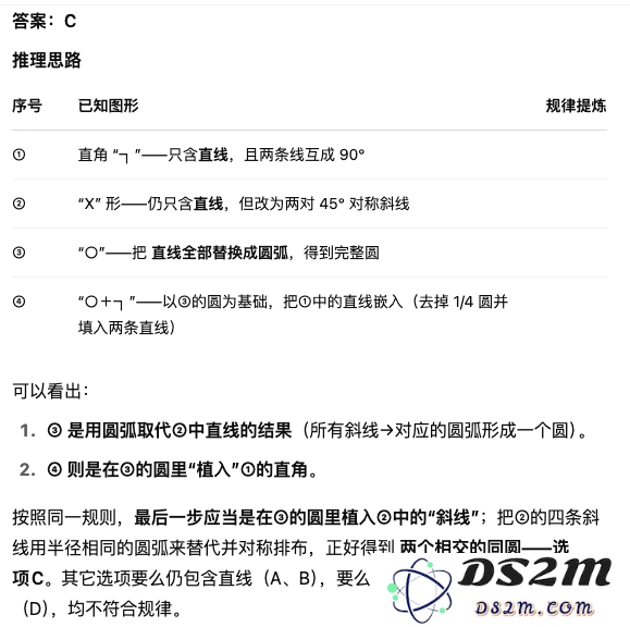 OpenAI的「看图思考」被玩坏了！我把工位照片给 o3 ，隐藏属性都被扒出来……