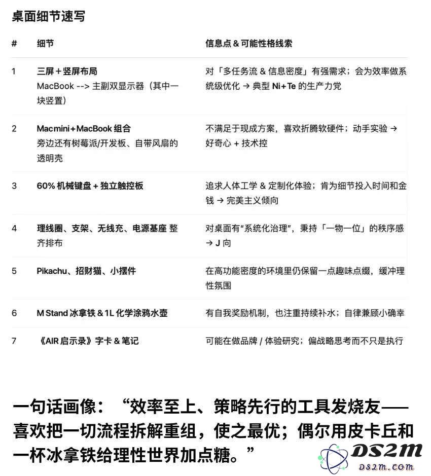 OpenAI的「看图思考」被玩坏了！我把工位照片给 o3 ，隐藏属性都被扒出来……