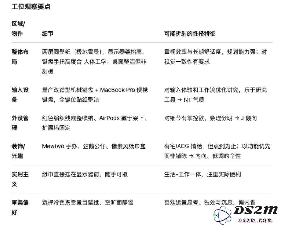 OpenAI的「看图思考」被玩坏了！我把工位照片给 o3 ，隐藏属性都被扒出来……