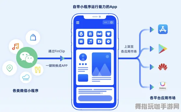 微信小程序-体感交互-S2赛季特别版-智能合约安全漏洞全面审计与分析
