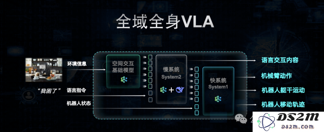 深圳又出了个智能机器人：DeepSeek加持，全球首款全域全身VLA