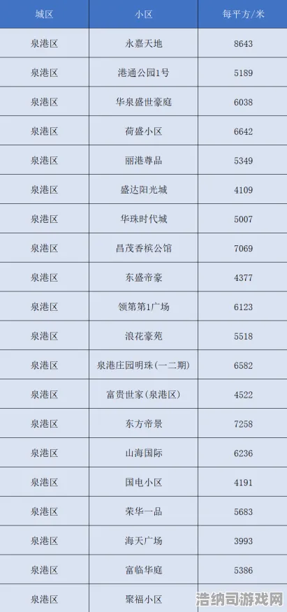 紧急更新｜2025年04月幻界战线深渊觉醒版本全面教学，速通攻略与资源最大化配置秘籍，72小时内隐藏副本触发机制首度揭秘！