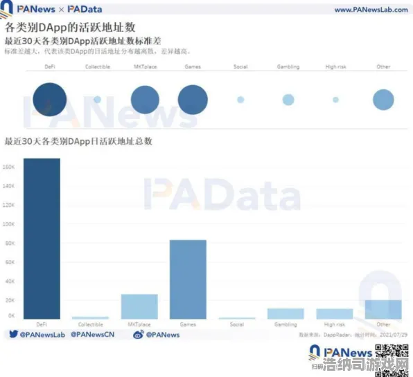 突发｜解读NFT教学背后的价值，46日飙升1200%深度解析 爆款｜2025年04月星链争霸零氪玩家逆袭的全攻略