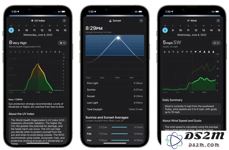 iOS 16的天气应用有哪些新功能？