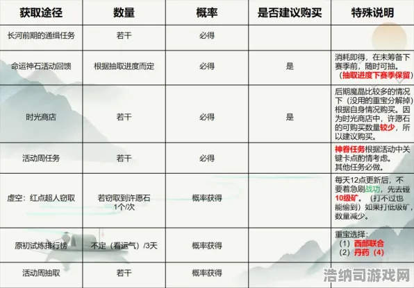 ▶最新攻略，1 独家｜新手必看！突发双倍掉落活动攻略大公开 资源翻倍技巧全解析