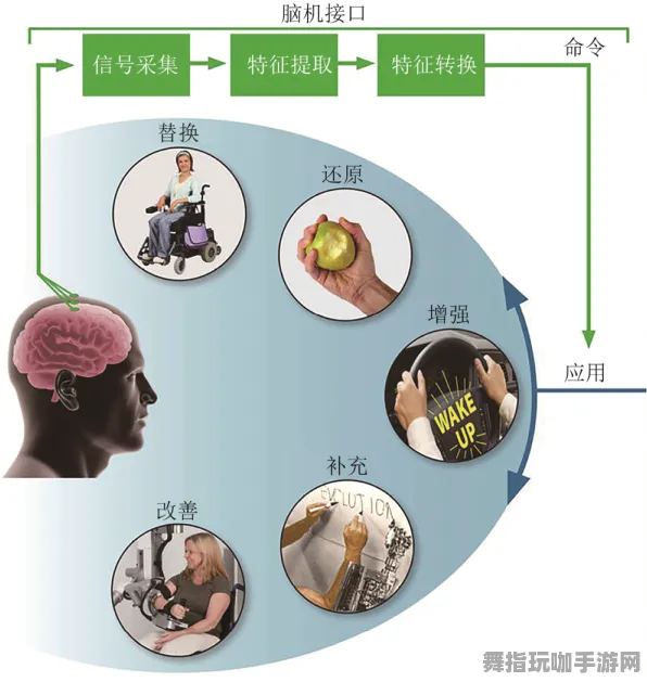 4月版本V2.0-脑机接口2.0游戏-脑机接口专用版-隐藏任务解析