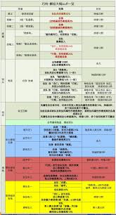 深空之眼中麟钰角色的技能解析与应用技巧是什么