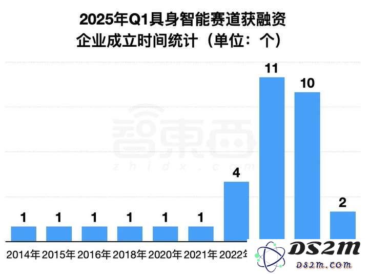 具身智能资本盛宴：3个月37笔融资，北上深争锋BAT下场，人形机器人最火