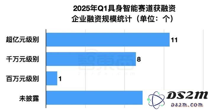 具身智能资本盛宴：3个月37笔融资，北上深争锋BAT下场，人形机器人最火