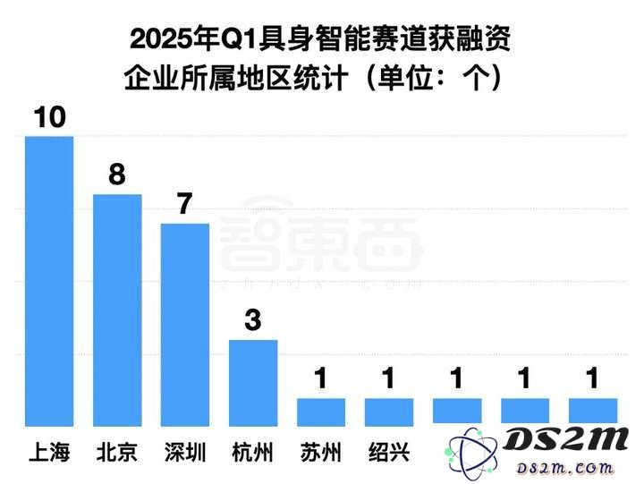 具身智能资本盛宴：3个月37笔融资，北上深争锋BAT下场，人形机器人最火