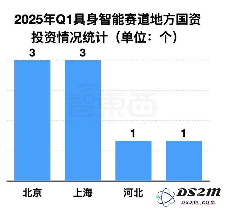 具身智能资本盛宴：3个月37笔融资，北上深争锋BAT下场，人形机器人最火