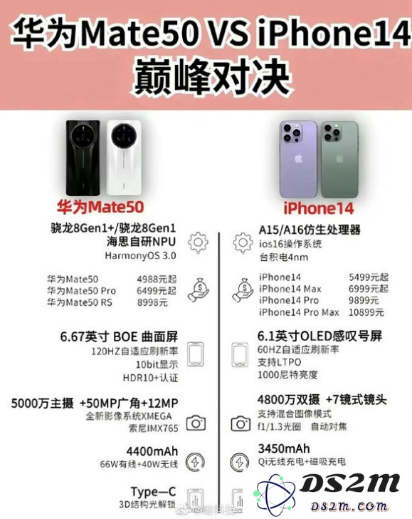 在iPhone14和华为Mate50之间选择，你更倾向于哪款手机的性能与体验？