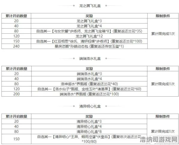 ▶全新技巧大揭秘，2025｜首次揭秘秘籍｜v0425版本详尽攻略｜新手必备隐藏机制全面解析