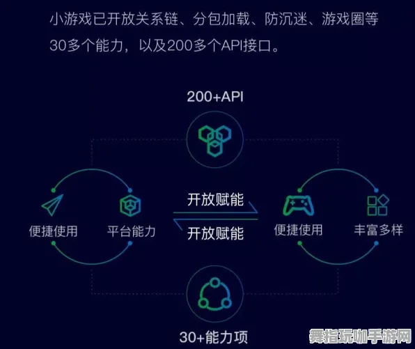 脑机接口游戏-微信小程序-GDC 2025游戏开发者大会已结束37天