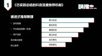 剧情解析-实时更新-0428-抖音小游戏-GPT-5剧情生成系统
