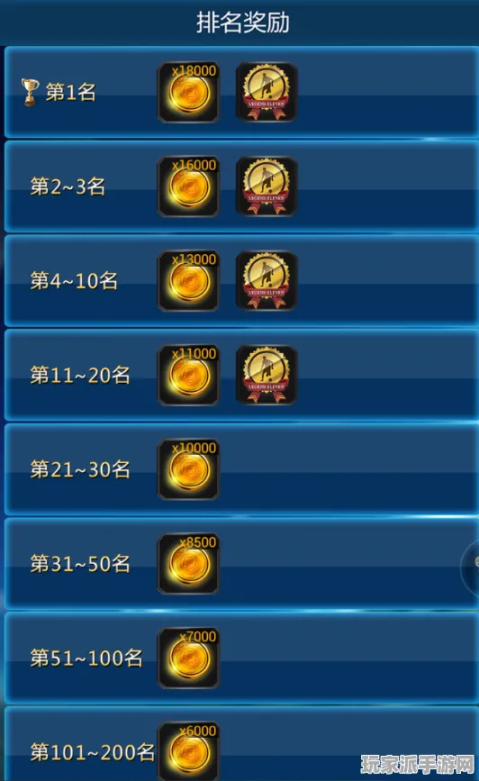 →首曝｜攻略 最新攻略：1 紧急｜周年庆｜攻略
