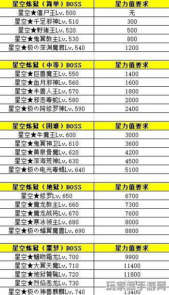 ‖最新攻略：1 首曝｜零氪通关 星空BOSS无伤攻略