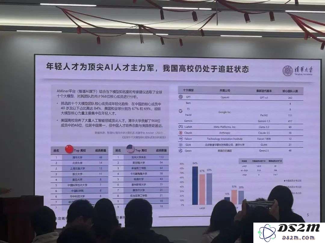 清华姚班的天才们，为何成为AI时代的配角