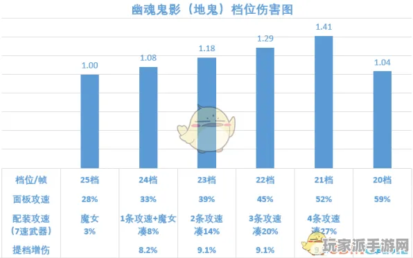 ·最新攻略：1 铁拳8帧数分析 2025｜解析攻略
