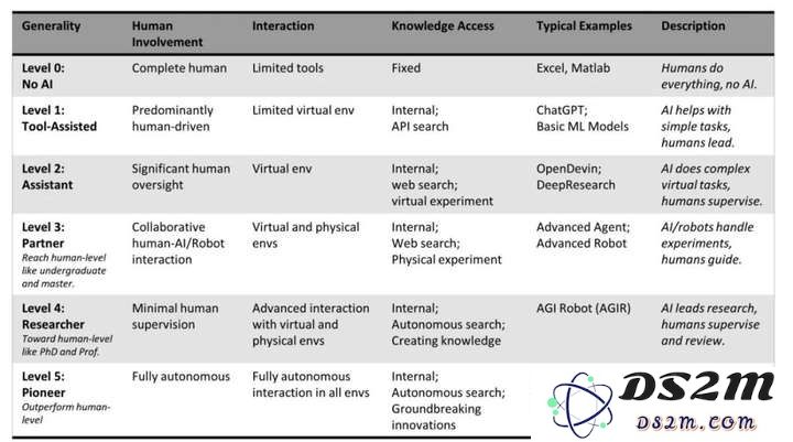 科学发现也有Scaling Laws：agent+具身机器人，击败人类顶尖科学家？