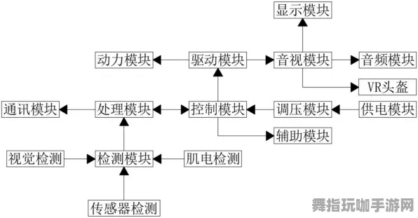体感交互-热补丁V1-完整的神经信号编码流程与抖音互动小游戏开发解析