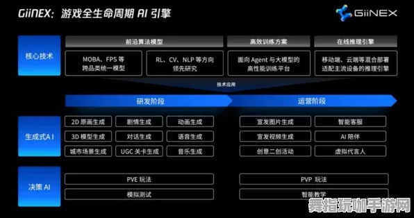 角色提升策略-GDC 2025游戏开发者大会结束已逾37天-专为脑机接口设计的互动体验-脑机接口专用游戏探索